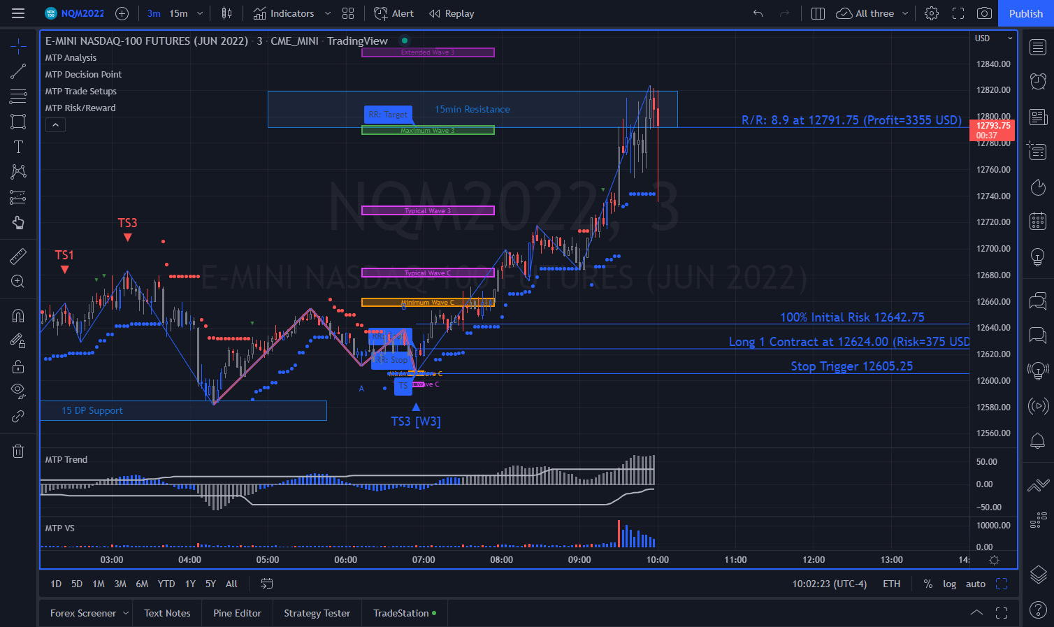 forex broker in Italy	